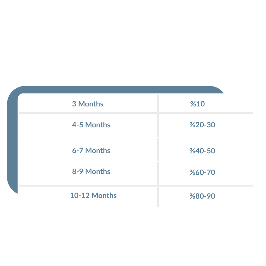 hair transplant results